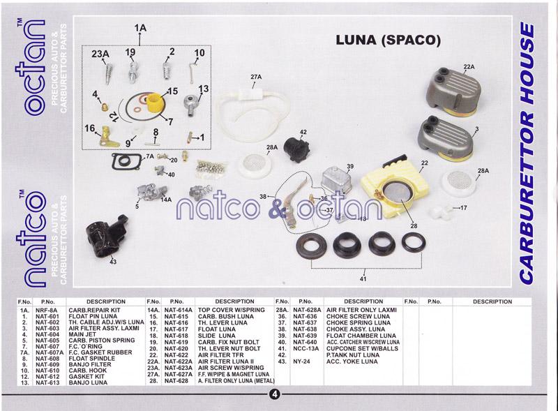 Catalog Luna Spaco Carburetor