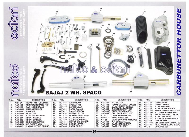 Catalog Bajaj 2 Wh. Spaco carb.