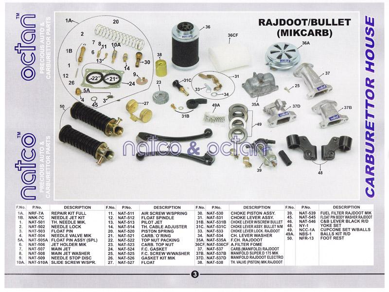 Rajdoot/Bullet Mikarb. carb.