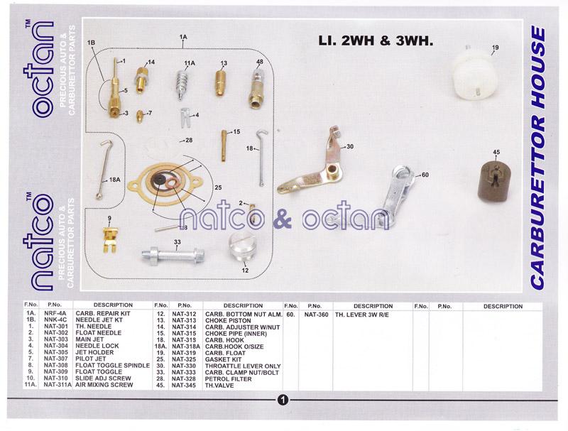 Catalog- Li 2wh. 3 wh.