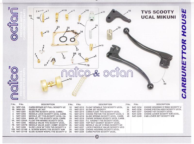 TVS Scooty UCAL Mikuni