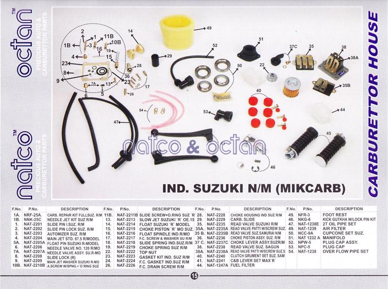 Ind. Suzuki N/M Mikcarb.