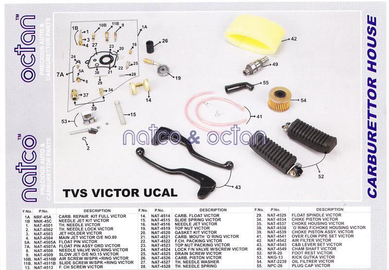 TVS Victor UCAL