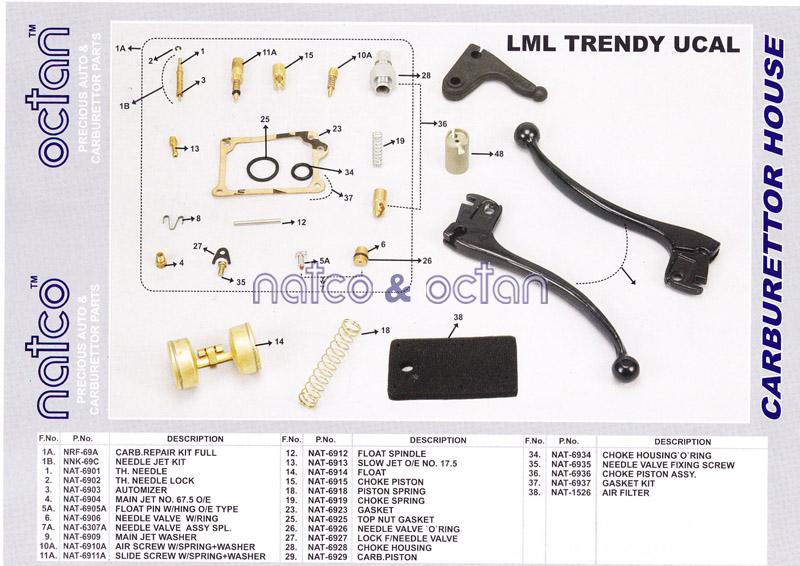 LML Trendy UCAL carb.