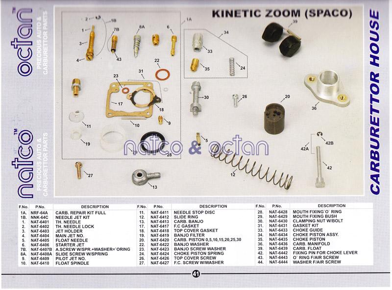 Kinetic Zoom Spaco carb.