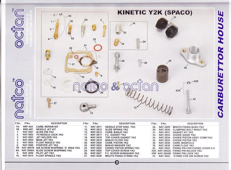 Kinetic Y2K Spaco carb.