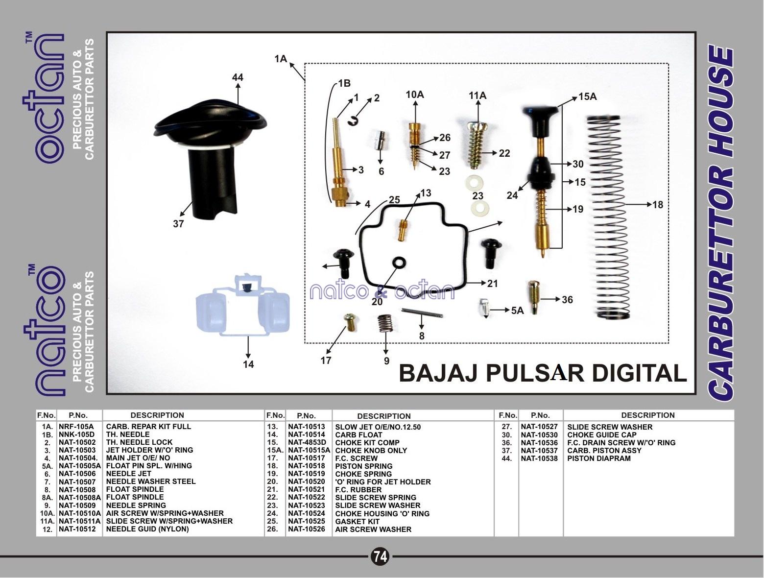 Bajaj Pulsar Digital