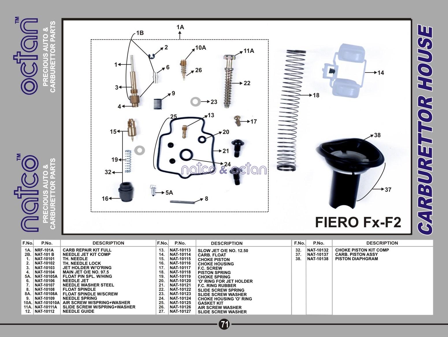 Fiero FX- F2