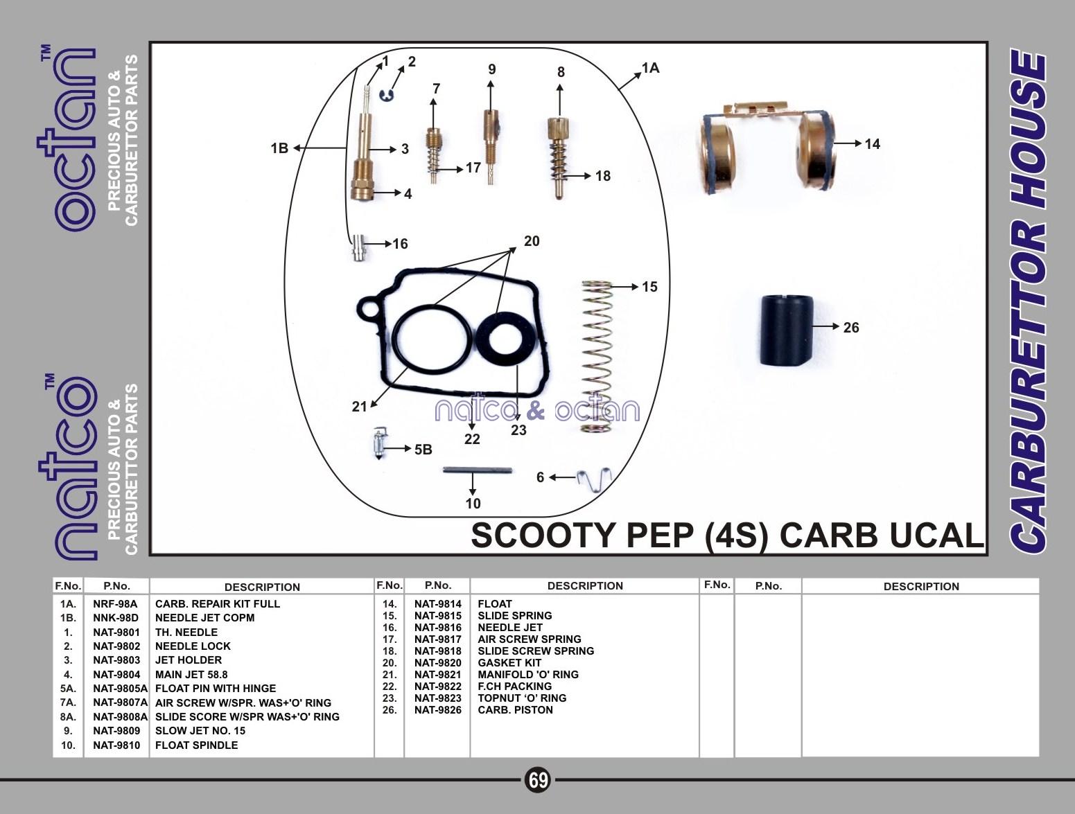 TVS Scooty Pep- 4S - UCAL carb.