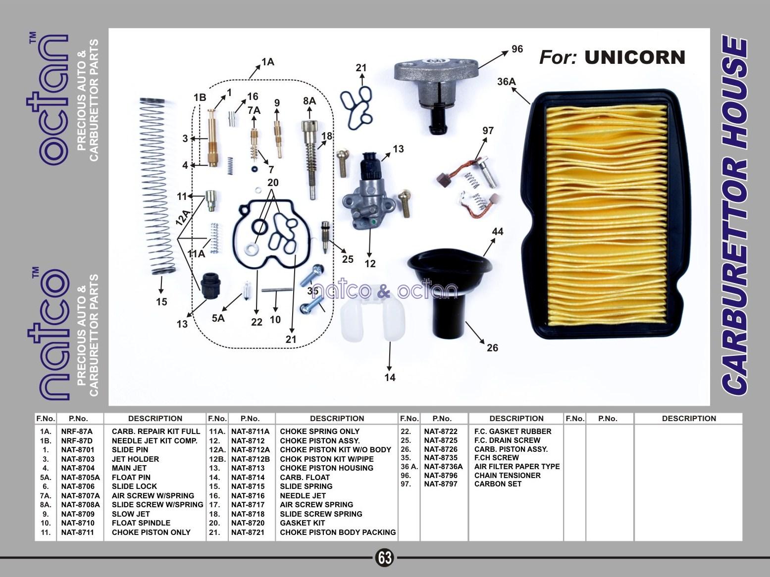 Honda Unicorn