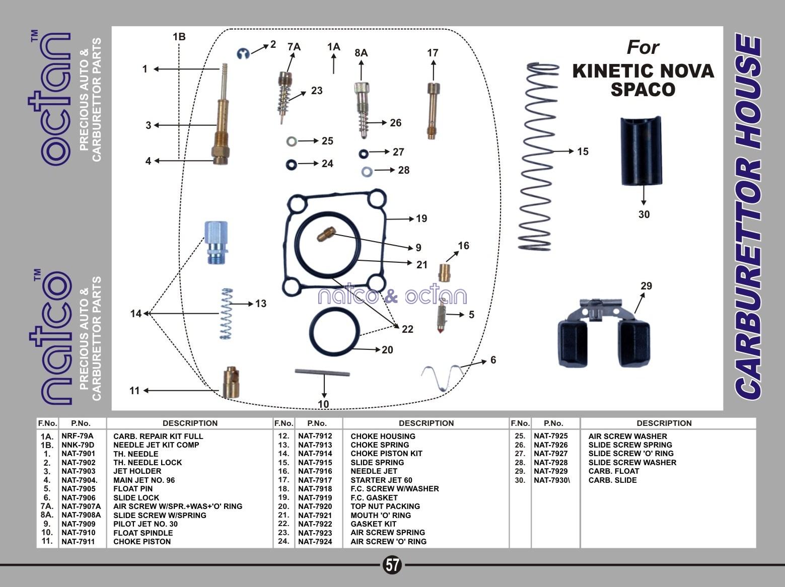 Kinetic Nova - Spaco Carb.