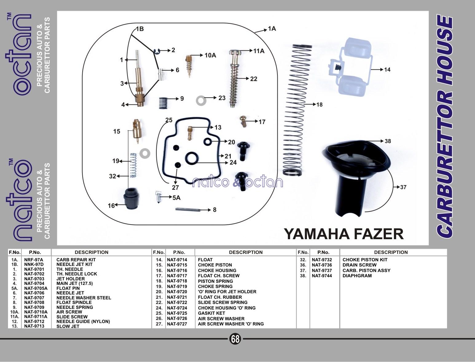 Yamaha Fazer