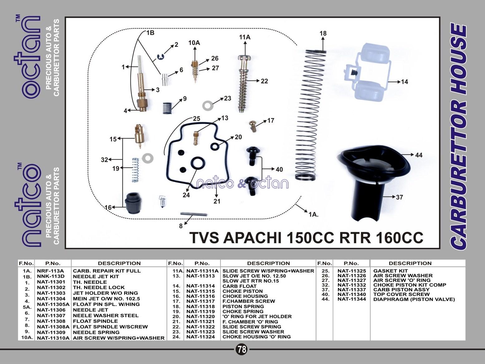 TVS Apache RTR - 150 & 160