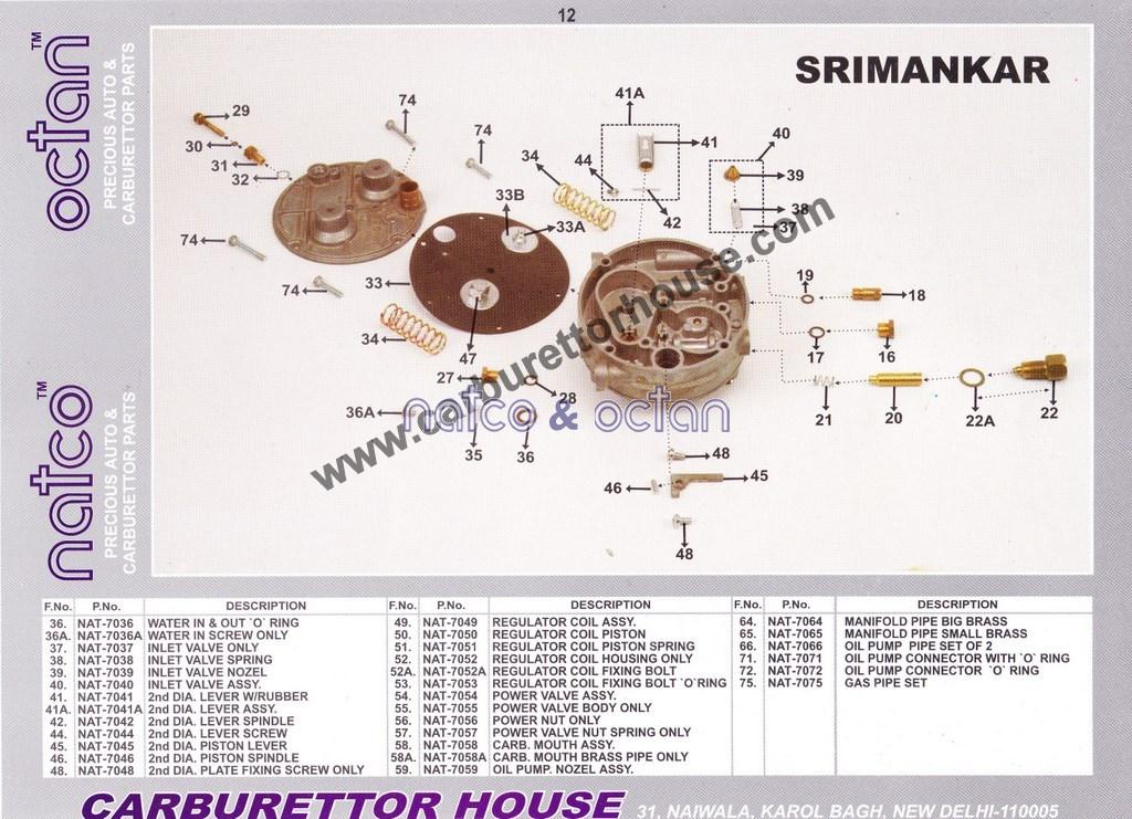 Srimankar Kits spares 2