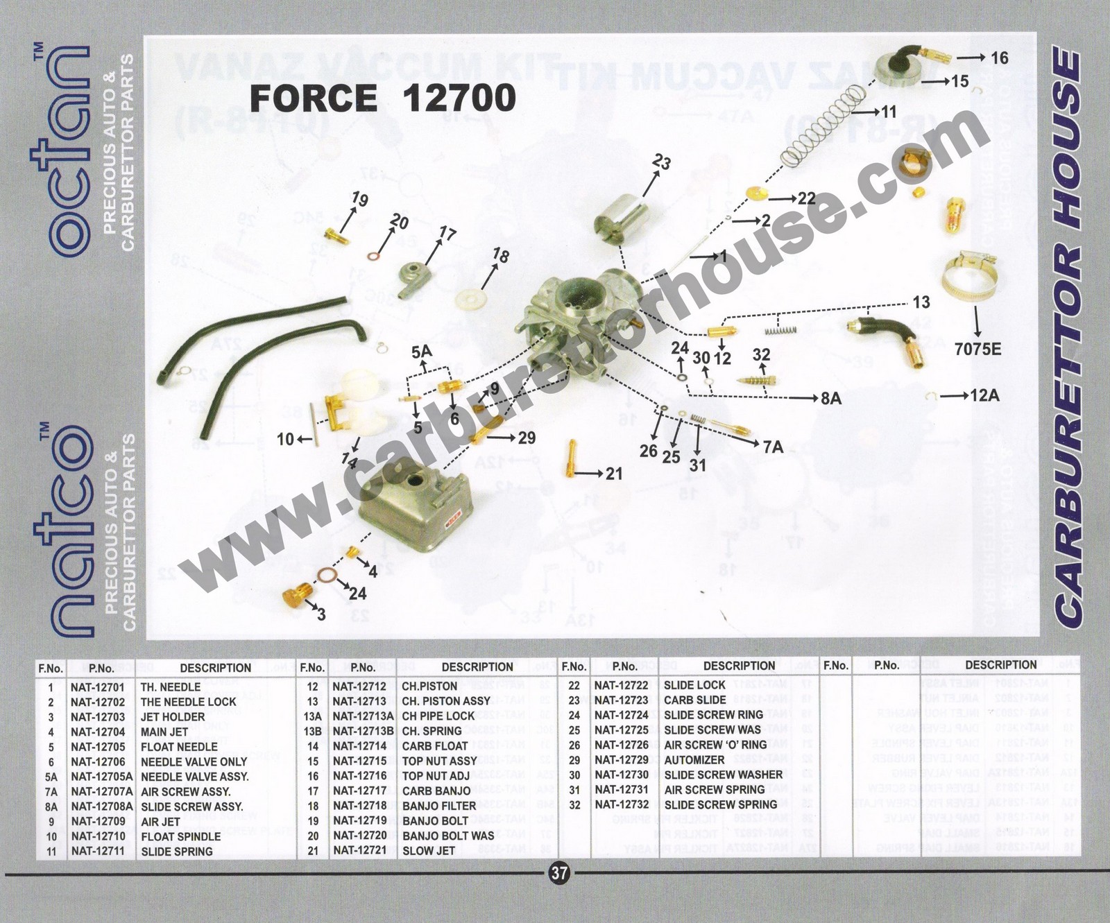 Mahindra FORCE Carb.