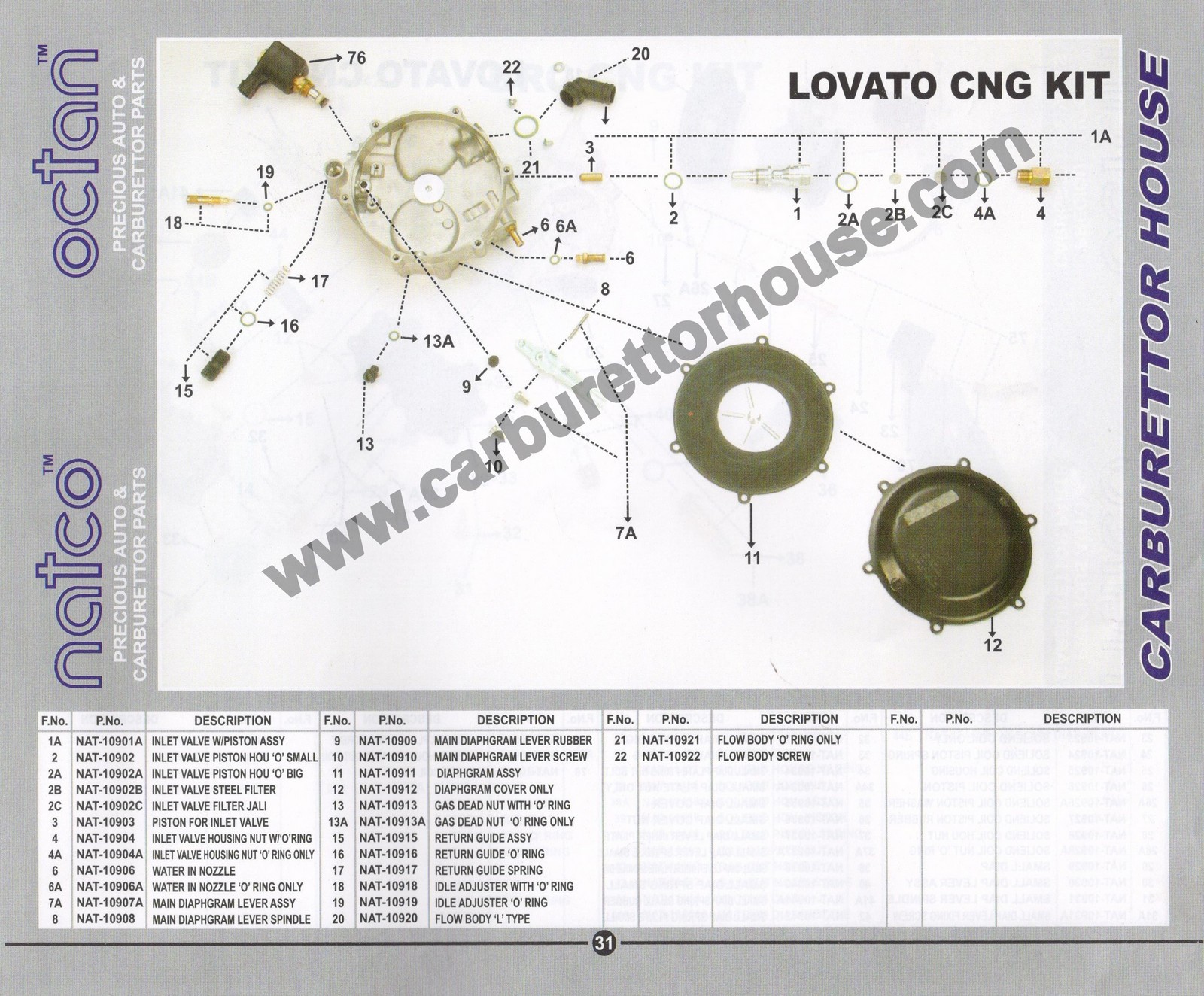 Lovato CNG Kit