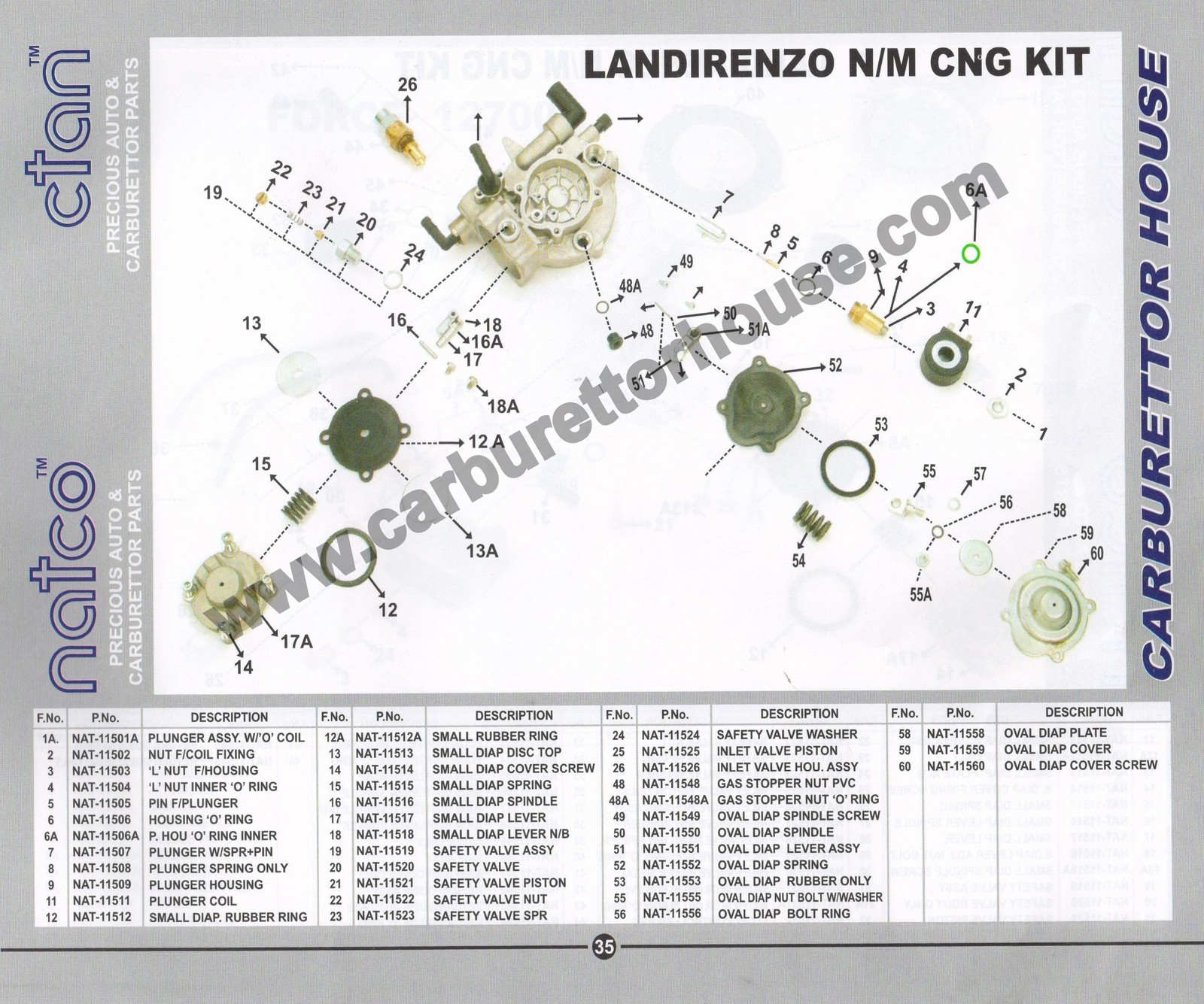 Landirenzo New Model CNG Kit